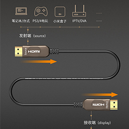 Optical fiber HDMI cable